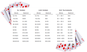 poker bankroll menedzsment