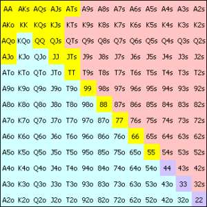 póker matematika